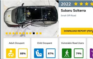 Subaru Solterra, Euro NCAP