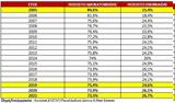 Eurostat, Ελλάδα,Eurostat, ellada