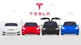 Tesla, Διαθέσιμη, Full Self-Driving, ΗΠΑ,Tesla, diathesimi, Full Self-Driving, ipa