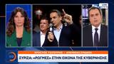 ΣΥΡΙΖΑ, Ρωγμές,syriza, rogmes