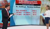 Έκτακτο, Ποιοι,ektakto, poioi