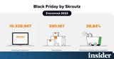 Skroutz, Αυξημένη, 3884, Black Friday,Skroutz, afximeni, 3884, Black Friday