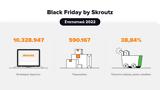 Skroutz, Αύξηση 39, Black Friday,Skroutz, afxisi 39, Black Friday