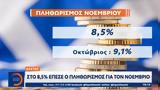 ΕΛΣΤΑΤ, Νοέμβριο,elstat, noemvrio