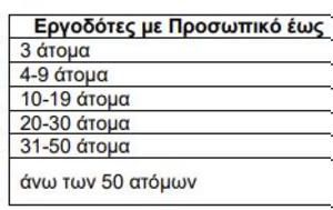 ΔΥΠΑ, Έρχεται, 10 000, – Ποιους, dypa, erchetai, 10 000, – poious