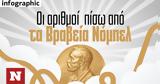 Βραβεία Νόμπελ,vraveia nobel