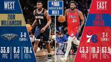 NBA, Παίκτες, Γουίλιαμσον, Εμπίντ,NBA, paiktes, gouiliamson, ebint