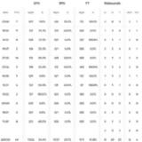 Μπάγερν-Ρεάλ 64-68, Σημαντικό “διπλό”, Ταβάρες,bagern-real 64-68, simantiko “diplo”, tavares