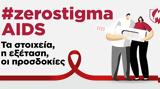 #zerostigma,AIDS –