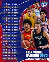 FIBA Ranking, 13η, “μικρές” Εθνικές,FIBA Ranking, 13i, “mikres” ethnikes