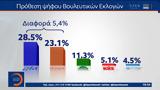 Τάσεις MRB, Πρόθεση,taseis MRB, prothesi