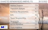 Καιρός, Τσουχτερό, – Tο,kairos, tsouchtero, – To