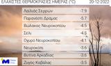 Meteo, Πού, -8°C - Έως 9, Αιγαίο,Meteo, pou, -8°C - eos 9, aigaio