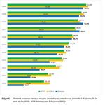 Ελλάδα, Πρώτη, ΑΕΙ,ellada, proti, aei