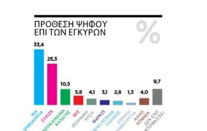 Δημοσκόπηση Marc, ΣΥΡΙΖΑ –, dimoskopisi Marc, syriza –
