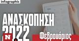 Ανασκόπηση 2022, Φεβρουάριος, Ουκρανία, Πισπιρίγκου,anaskopisi 2022, fevrouarios, oukrania, pispirigkou