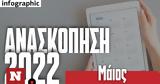 Ανασκόπηση 2022, Μάιος, Μητσοτάκη, ΗΠΑ,anaskopisi 2022, maios, mitsotaki, ipa