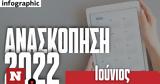 Ανασκόπηση 2022, Ιούνιος, Μητσοτάκης,anaskopisi 2022, iounios, mitsotakis