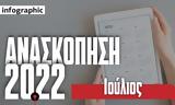 Ανασκόπηση 2022, Ιούλιος, Ευρώπη, ΗΠΑ,anaskopisi 2022, ioulios, evropi, ipa