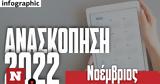 Ανασκόπηση 2022, Νοέμβριος, Κιβωτού,anaskopisi 2022, noemvrios, kivotou