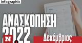 Ανασκόπηση 2022, Δεκέμβριος, Κατάρ, Μέσι, Καϊλή,anaskopisi 2022, dekemvrios, katar, mesi, kaili