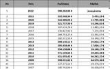 Θέμης Χειμάρας, Νέας Δημοκρατίας, Documento,themis cheimaras, neas dimokratias, Documento