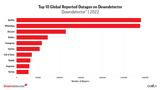 Downdetector,2022