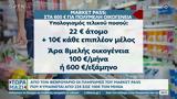 Φεβρουάριο, Market Pass,fevrouario, Market Pass