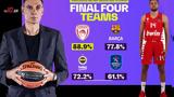 Euroleague, Ολυμπιακό, Πρώτο, Final Four,Euroleague, olybiako, proto, Final Four