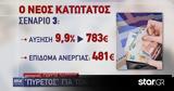 Κατώτατος,katotatos