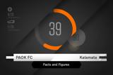 Facts, Figures, ΠΑΟΚ-Καλαμάτα,Facts, Figures, paok-kalamata