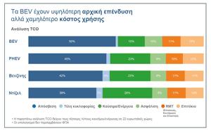 Δείκτης Κόστους Αυτοκινήτων, deiktis kostous aftokiniton