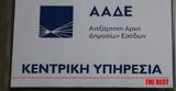 ΑΑΔΕ, Κύκλωμα, ΦΠΑ,aade, kykloma, fpa