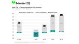 NielsenIQ|2022, Ακόμη,NielsenIQ|2022, akomi