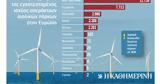 Κοντά, Ελλάκτωρ, Equinor,konta, ellaktor, Equinor