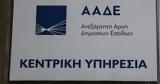 ΑΑΔΕ, Ψηφιακή, -shops,aade, psifiaki, -shops