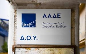 Θεσσαλονίκη, Φοροδιαφυγή, -shop, thessaloniki, forodiafygi, -shop