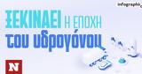 Ξεκινάει, Υδρογόνου, Γνωρίστε,xekinaei, ydrogonou, gnoriste