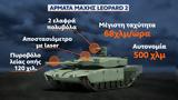 Ουκρανία, Leopard 2,oukrania, Leopard 2