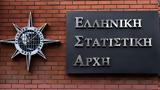 ΕΛΣΤΑΤ, 102, 2022,elstat, 102, 2022