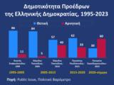 Public Issue, Εξαιρετικά, Σακελλαροπούλου – Έχει, ΠτΔ, 1995,Public Issue, exairetika, sakellaropoulou – echei, ptd, 1995