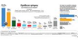 Δημοσκόπηση Pulse, Υπεροχή Μητσοτάκη, Τσίπρα,dimoskopisi Pulse, yperochi mitsotaki, tsipra