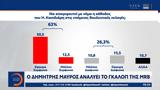 Δημοσκόπηση MRB, Ηλία Κασιδιάρη,dimoskopisi MRB, ilia kasidiari