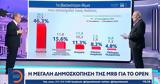 Δημοσκόπηση, MRB, OPEN, Προβάδισμα 59, Νέας Δημοκρατίας, ΣΥΡΙΖΑ,dimoskopisi, MRB, OPEN, provadisma 59, neas dimokratias, syriza