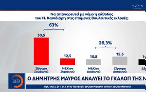 Δημοσκόπηση MRB, Ηλία Κασιδιάρη, dimoskopisi MRB, ilia kasidiari