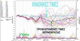 Καιρός - Θοδωρής Κολυδάς, 15ημερο Φεβρουαρίου, Κρύο, Αθήνα,kairos - thodoris kolydas, 15imero fevrouariou, kryo, athina