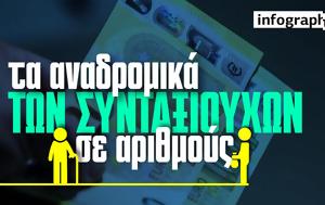 Συντάξεις, Αναδρομικά, syntaxeis, anadromika