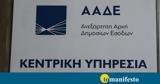 ΑΑΔΕ, Ποιοι,aade, poioi