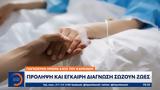 Παγκόσμια, Πρόληψη,pagkosmia, prolipsi