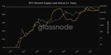 Bitcoin,